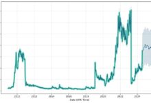 Comfort Intech Share Price