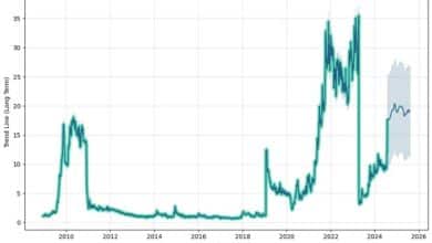 Comfort Intech Share Price