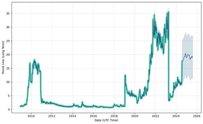 Comfort Intech Share Price